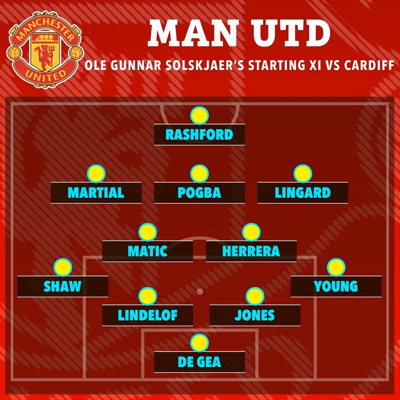 Đội hình trận ra mắt đội chủ sân Old Trafford của chiến lược gia Solskjaer năm 2018. 6.jpg