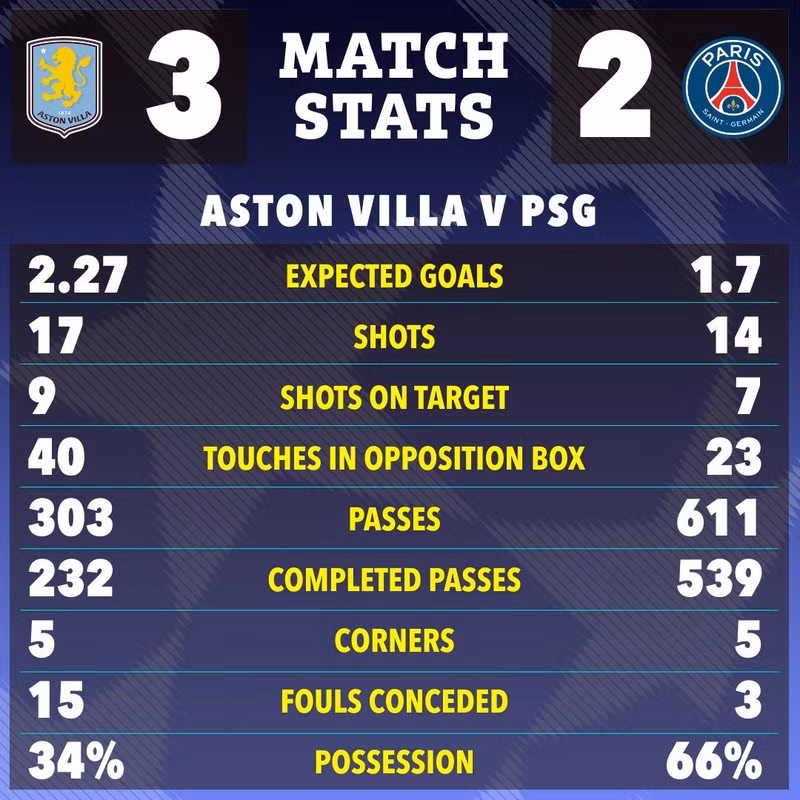 Khép lại trận đấu trên sân Villa Park, đội chủ nhà Aston Villa thắng 3-2. aston-villa-14.jpg