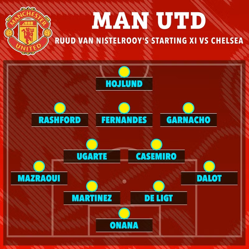 Đội hình ra sân của Man Utd dưới thời tạm quyền Ruud van Nistelrooy khi hòa chủ nhà Chelsea 1-1. 2.jpg
