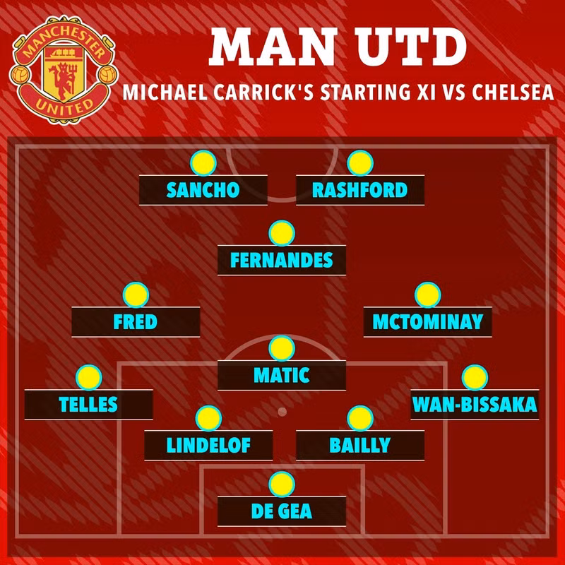 Đội hình ra sân trận đầu tiên khi Michael Carrick dẫn dắt Man Utd năm 2021. 5.jpg