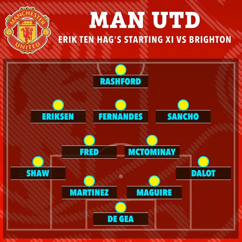 Danh sách ra sân ở trận đầu tiên chiến lược gia người Hà Lan Ten Hag dẫn dắt Man Utd năm 2022. 3.jpg