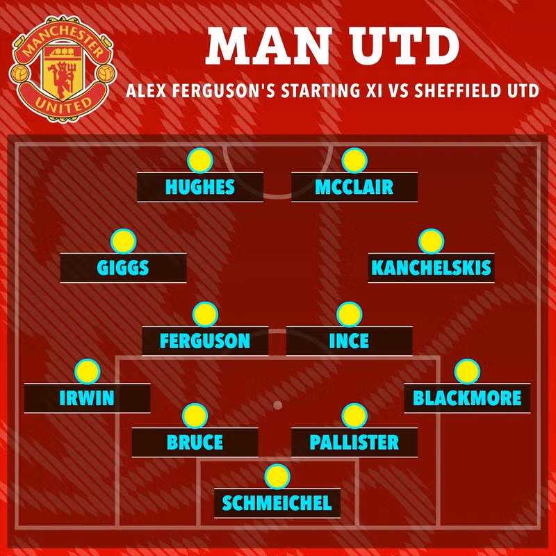 Đội hình khi chiến lược gia gia Sir Alex Ferguson lần đầu ra mắt Man Utd trên cương vị huấn luyện viên. 11.jpg