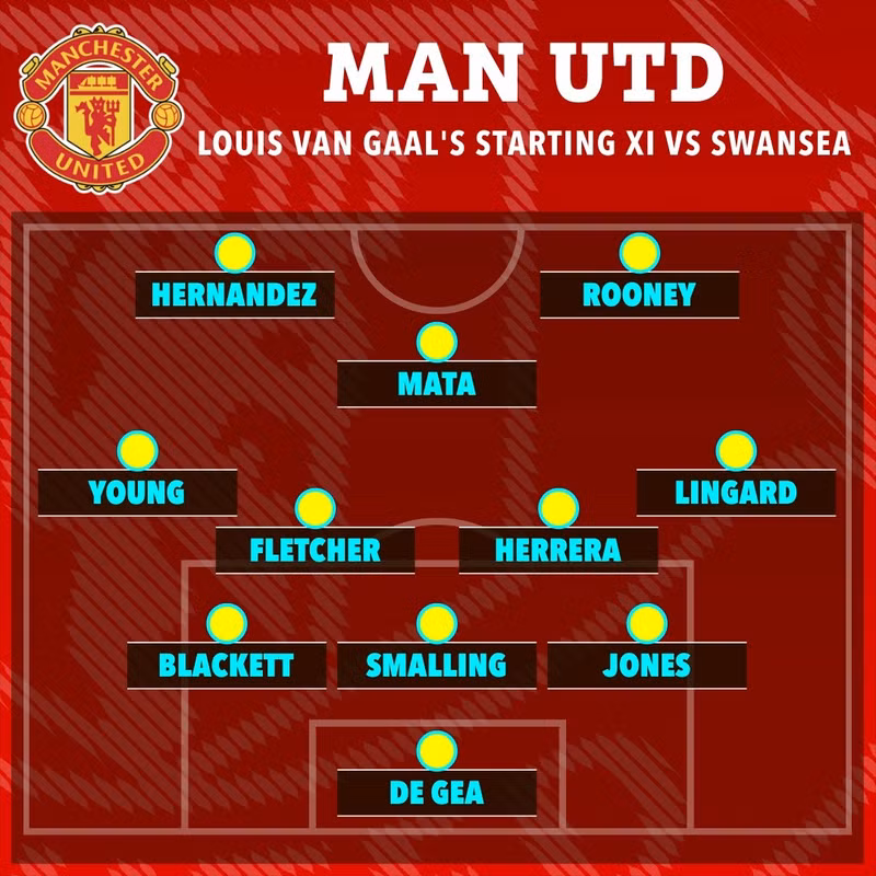 Đội hình khi chiến lược gia Louis van Gaal lần đầu ra mắt Man Utd. 00.jpg