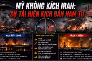 Mỹ không kích Iran: Sự tái hiện kịch bản Nam Tư cách đây 27 năm