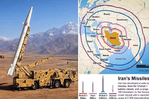 Iran tung kịch bản đáp trả buộc Mỹ phải chùn bước?