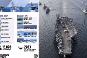 3 cụm tàu sân bay, 15.000 quân Mỹ áp sát Iran