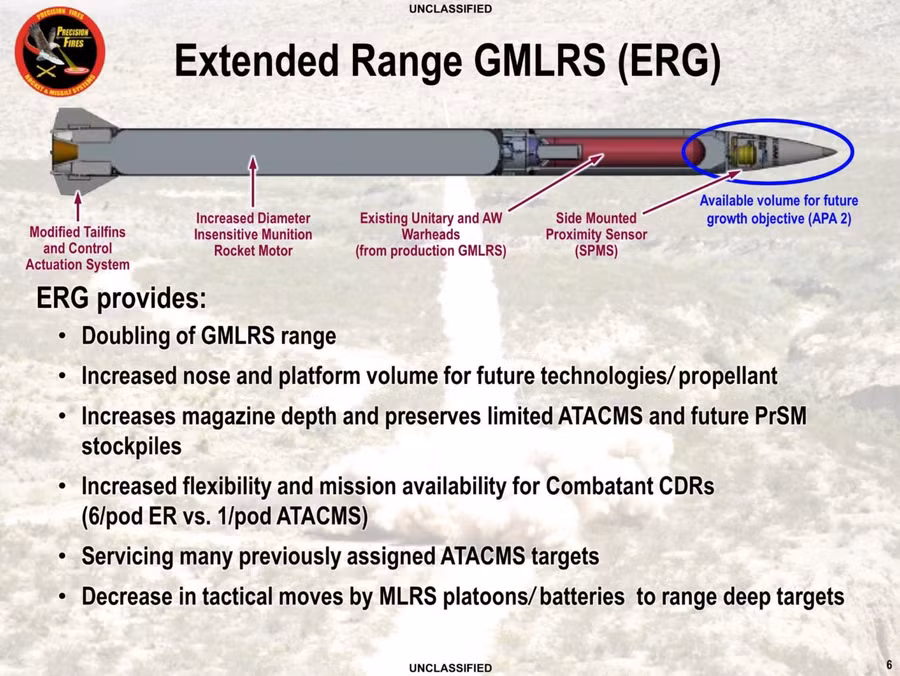 Tên lửa GMLRS ER sẽ giúp các tổ hợp HIMARS có tầm bắn xa gấp đôi.