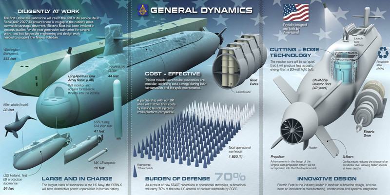 Nhiều chi tiết của tàu ngầm hạt nhân lớp Columbia sẽ được chế tạo bằng công nghệ in 3D. Nhiều chi tiết của tàu ngầm hạt nhân lớp Columbia sẽ được chế tạo bằng công nghệ in 3D.