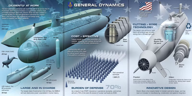 Nhiều chi tiết của tàu ngầm hạt nhân lớp Columbia sẽ được chế tạo bằng công nghệ in 3D.
