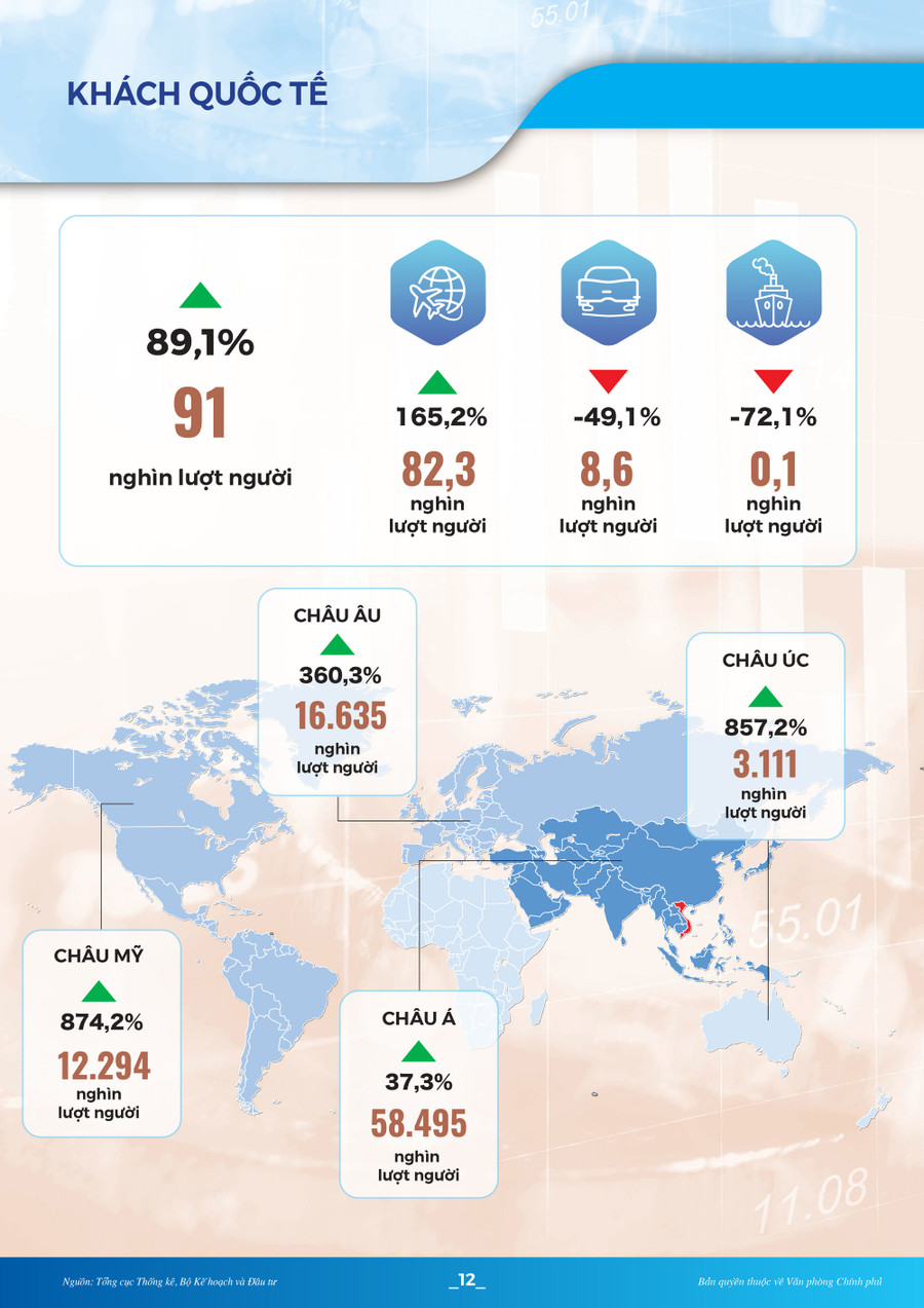 [Infographic]: Toàn cảnh KT-XH quý I/2022: Nhiều chỉ số phục hồi và khởi sắc - Ảnh 12.