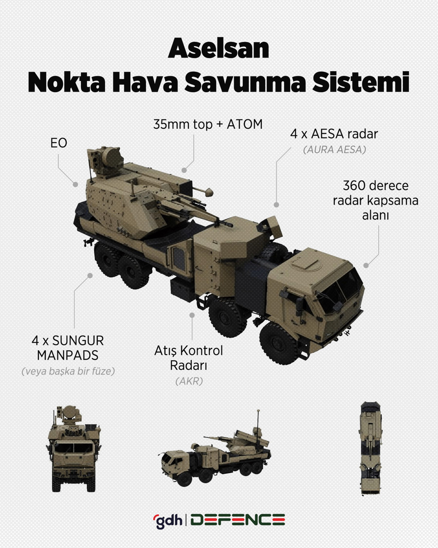 Hệ thống phòng không GURZ của Thổ Nhĩ Kỳ là một vũ khí rất đáng chú ý. Hệ thống phòng không GURZ của Thổ Nhĩ Kỳ là một vũ khí rất đáng chú ý.