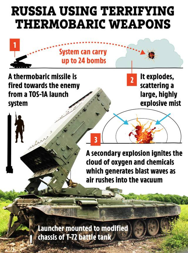 Hệ thống phun lửa hạng nặng TOS-1A Solntsepek của Nga có sức mạnh rất đáng sợ.