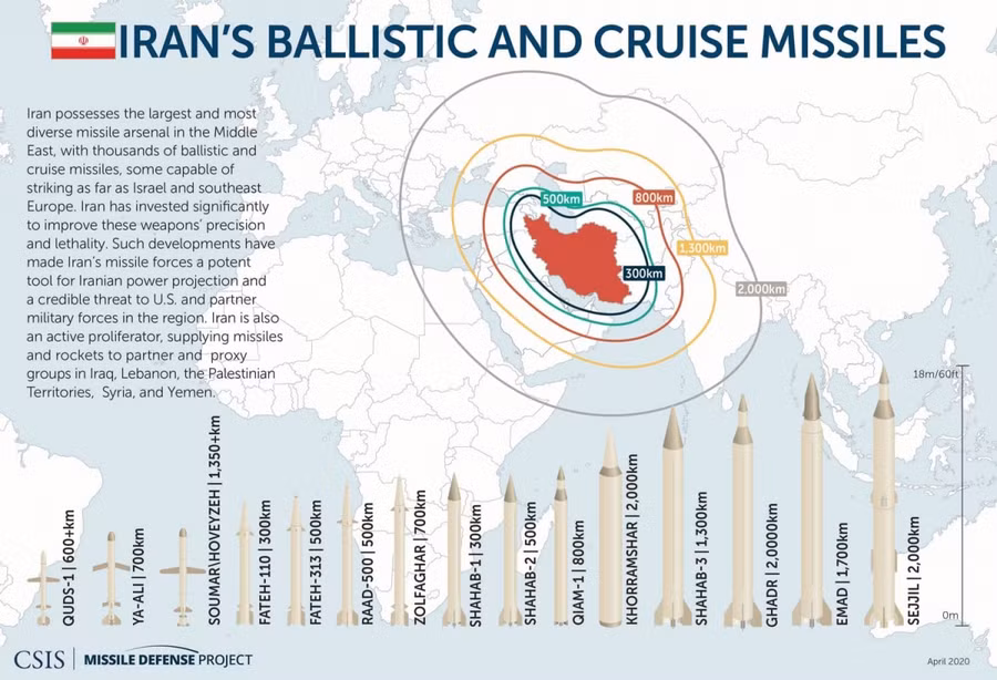Tầm bắn của tên lửa đạn đạo và tên lửa hành trình do Iran chế tạo.