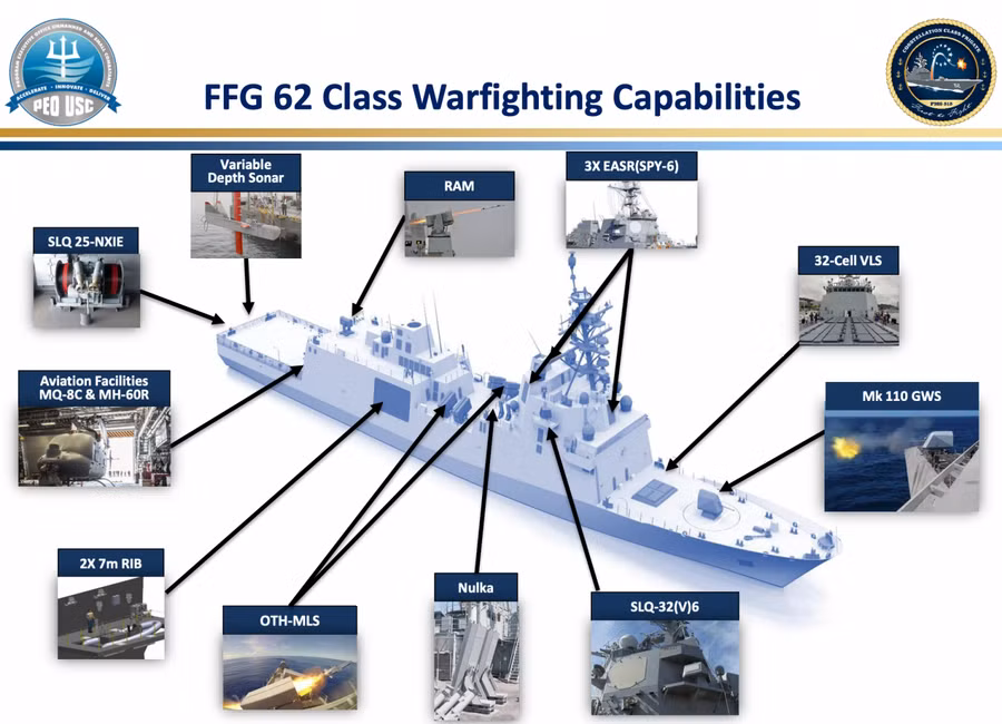 Khinh hạm lớp Constellation (FFG-62) của Hải quân Mỹ có sức mạnh tương đương tàu khu trục.