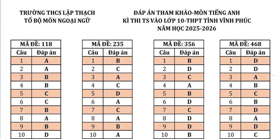 Một phần nội dung đáp án tham khảo.