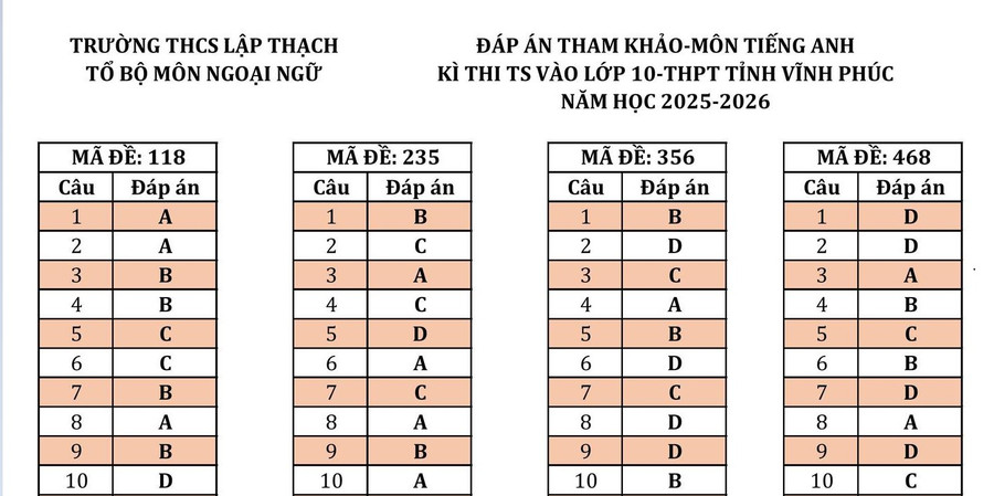 Một phần nội dung đáp án tham khảo.