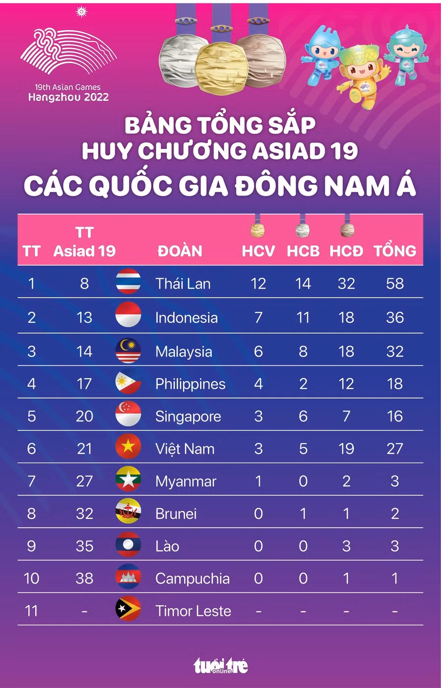 the thao viet nam trang tay hai ky olympic lien tiep 2.jpg