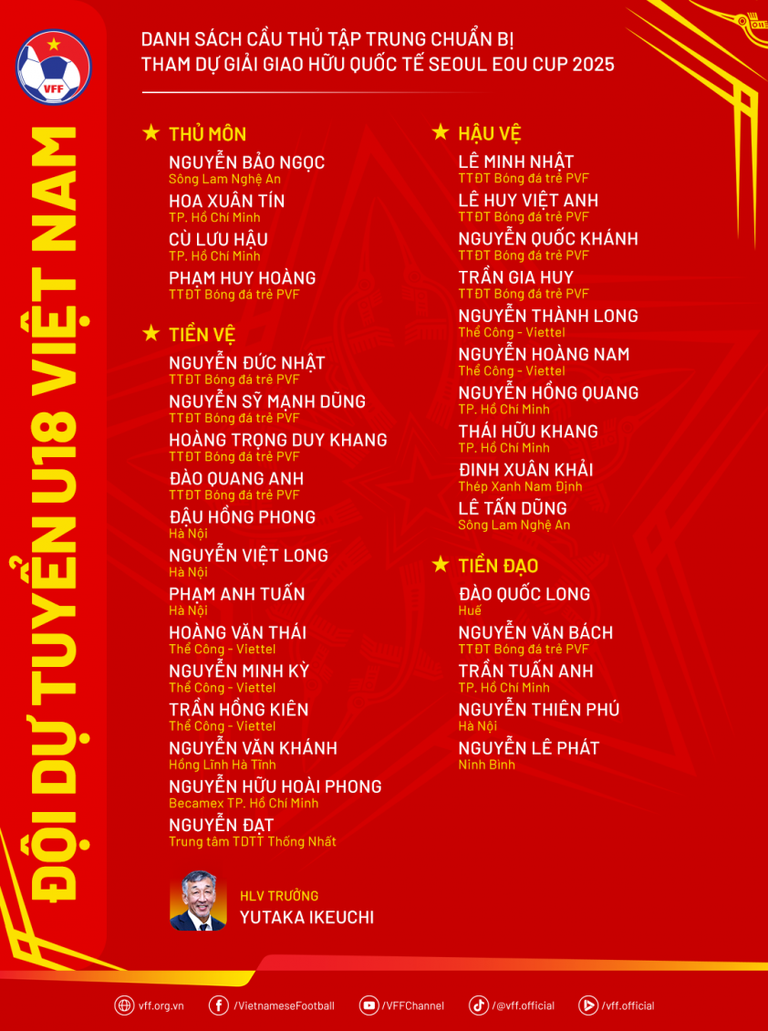 Danh sách U18 Việt Nam chuẩn bị cho giải Seoul Eou Cup 2025. danhsach-u18vn-seouleoucup2025-68ac062b072ac.png