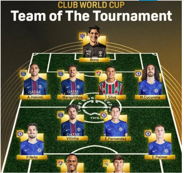 Đội hình xuất sắc nhất FIFA Club World Cup 2025. untitled-7986.png