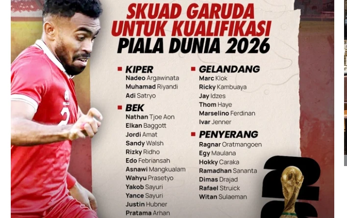 Danh sách tuyển Indonesia dự vòng loại 3 World Cup 2026.