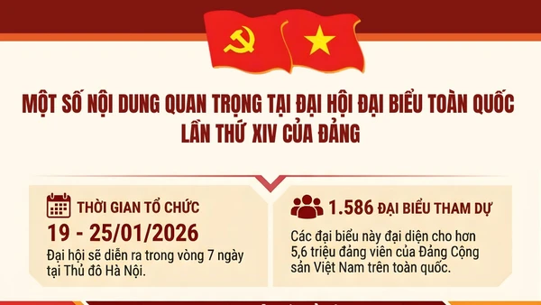 Một số nội dung quan trọng tại Đại hội đại biểu toàn quốc lần thứ XIV của Đảng
