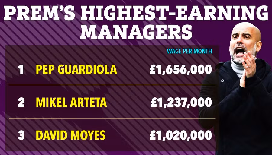 ac-26-03-highest-earning-manager.jpg