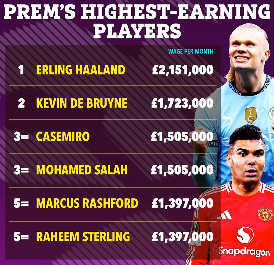 ac-26-03-highest-earning-players.jpg