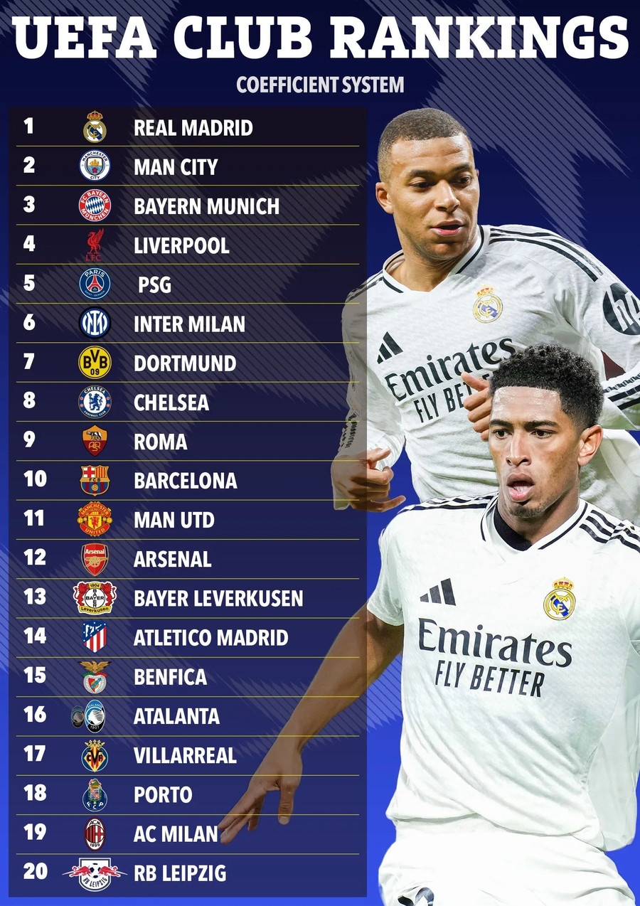 gm-02-06-uefa-club-rankings-grap.jpg