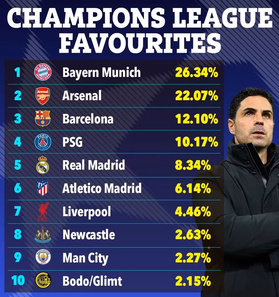 rb-12-03-champions-league-table.jpg