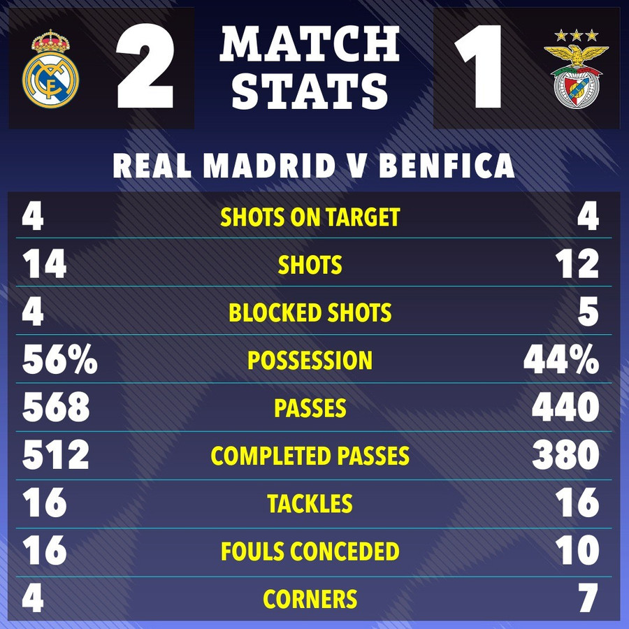 the-sun-22-23-match-stats-4b36bc.jpg