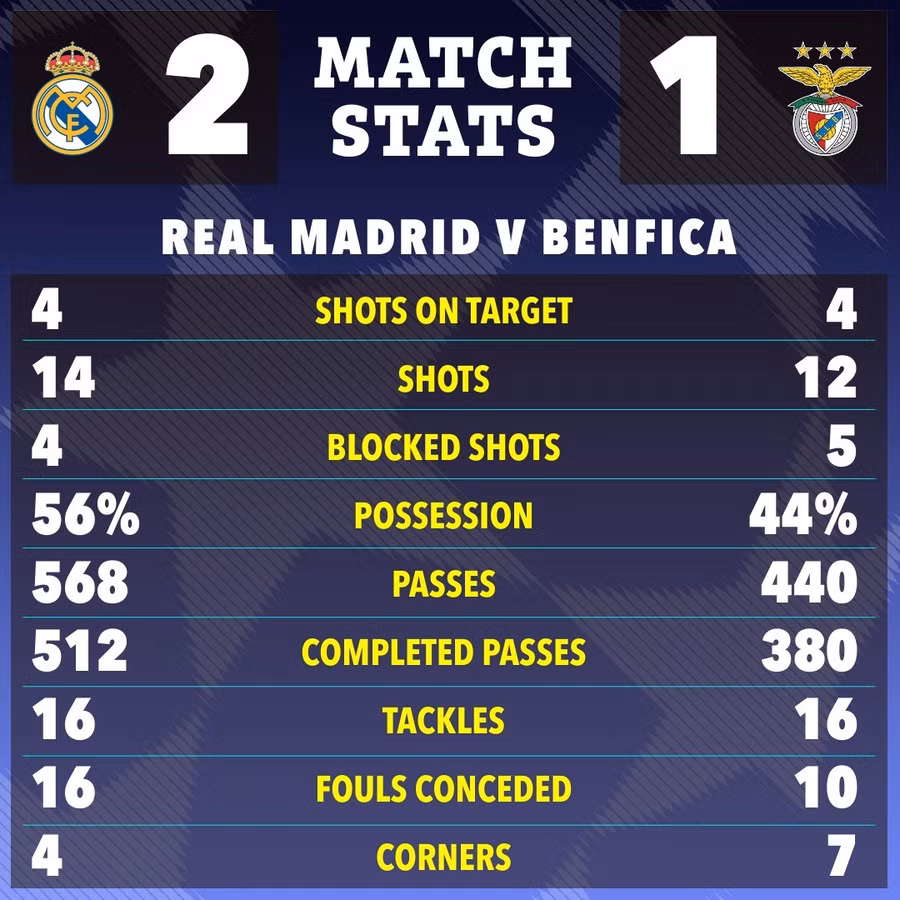 the-sun-22-23-match-stats-4b36bc.jpg