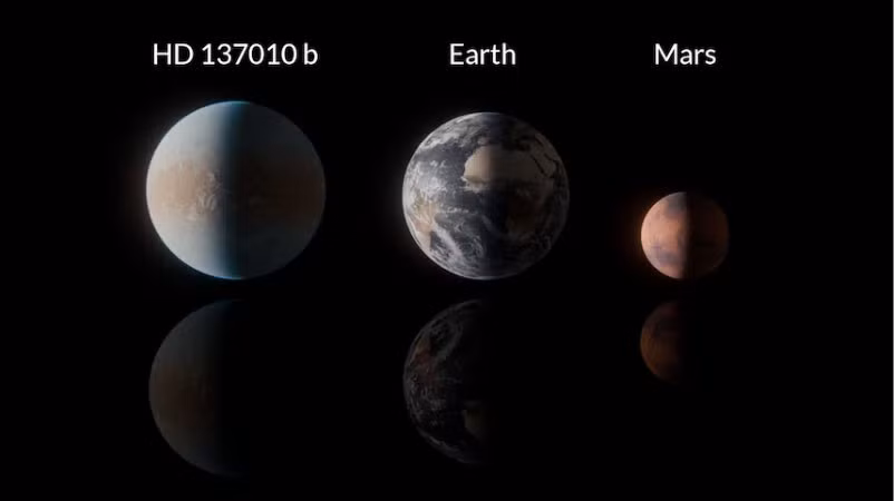 Hình ảnh so sánh kích thước của hành tinh HD 137010 b với Trái Đất và Sao Hỏa.