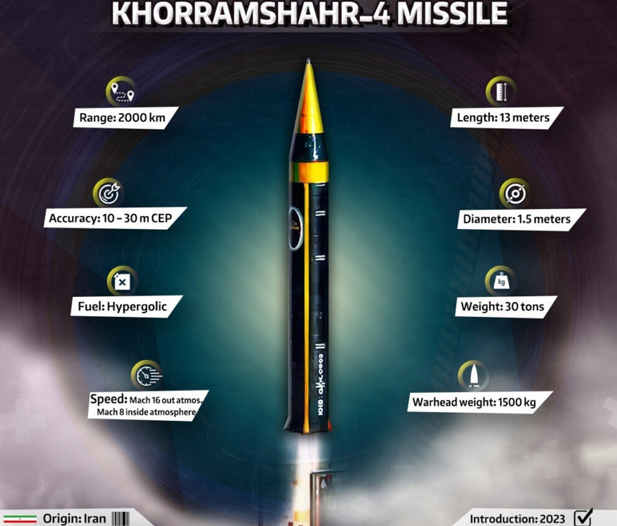 Tên lửa đạn đạo Khorramshahr 4 của Iran.