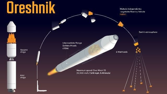 Tên lửa Oreshnik của Nga