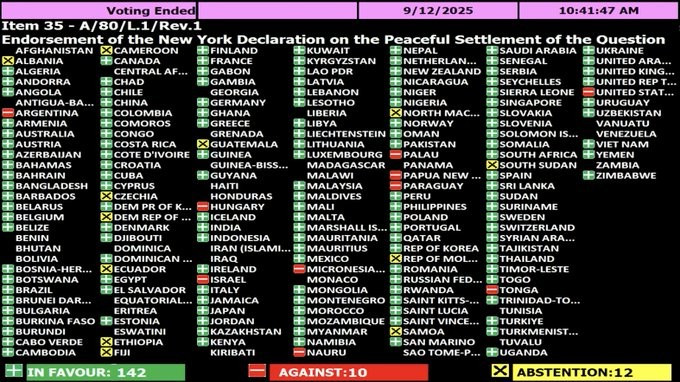 LHQ công nhận Nhà nước Palestine không có Hamas; Ukraine bỏ phiếu ủng hộ, Mỹ và Israel bỏ phiếu phản đối.