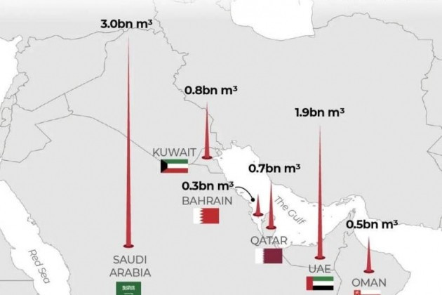 Giới chuyên gia lo ngại nếu các nhà máy khử muối ở Vịnh Ba Tư bị tấn công.