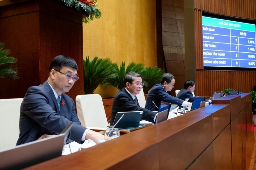 Quốc hội chính thức thông qua Nghị quyết về điều chỉnh, bổ sung dự toán ngân sách Nhà nước năm 2025.