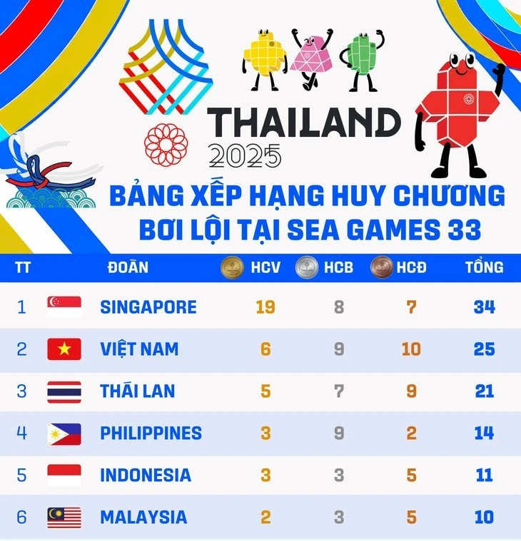 tu-sea-games-den-asiad-boi-viet-nam-2.jpg