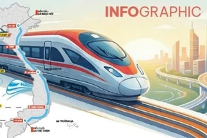 Dự án đường sắt tốc độ cao trên trục Bắc - Nam đang triển khai thế nào?