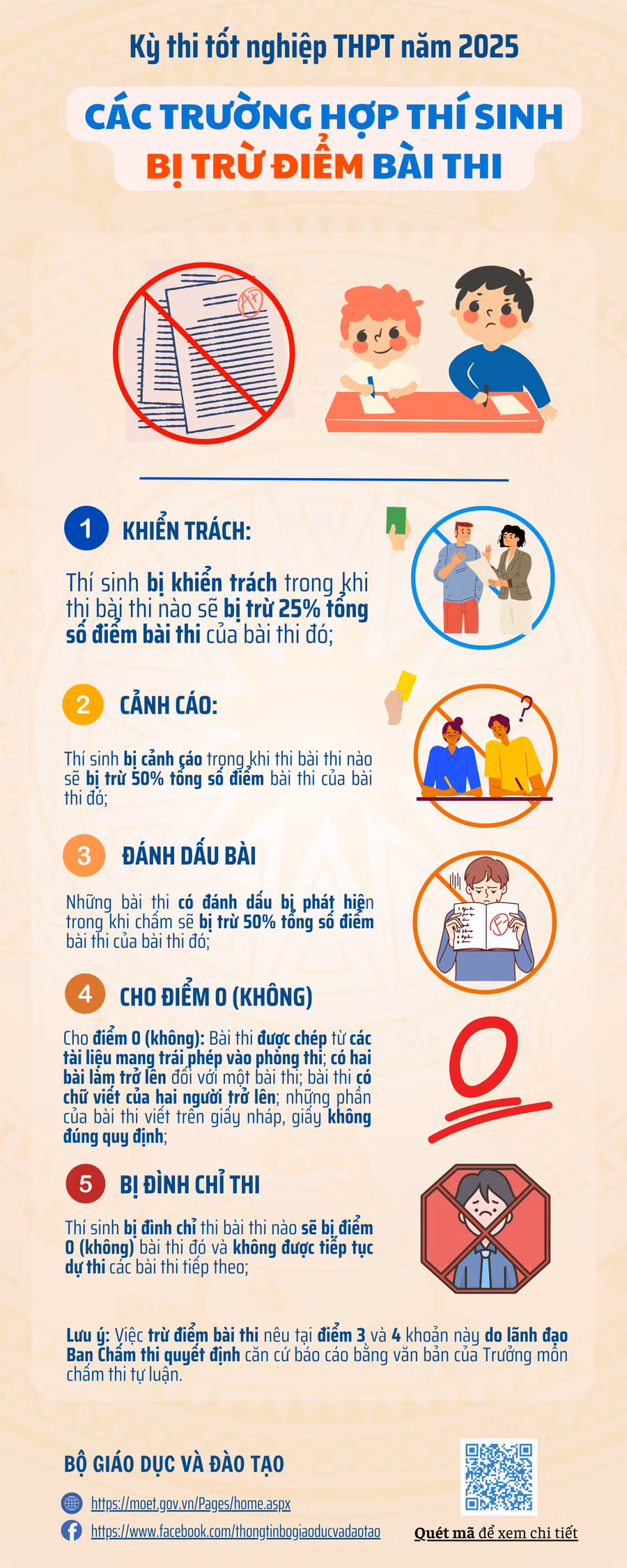 18-cac-truong-hop-thi-sinh-bi-tru-diem-bai-thi.png