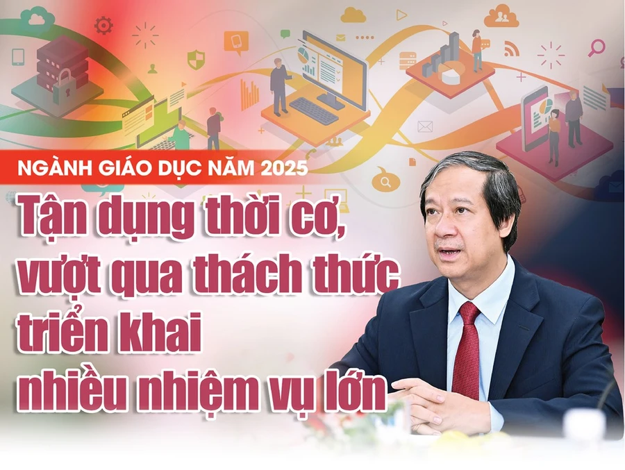 Nóng trong tuần: Nhiệm vụ GD 2025; đề nghị tuyển GV trình độ CĐ dạy 1 số môn học