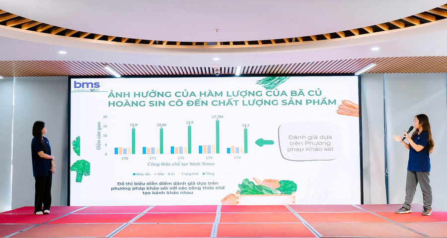 Học sinh Trường THCS - THPT Ban Mai (Hà Nội) thuyết minh dự án nghiên cứu.