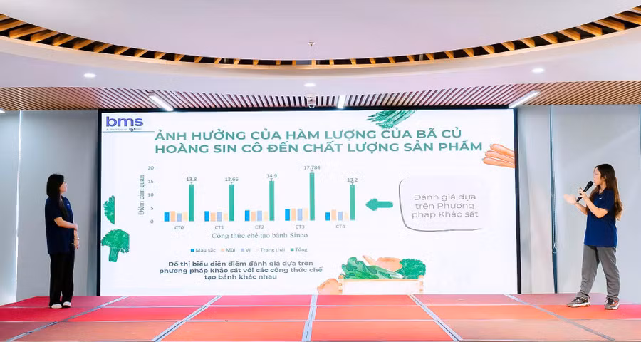 Học sinh Trường THCS - THPT Ban Mai (Hà Nội) thuyết minh dự án nghiên cứu.