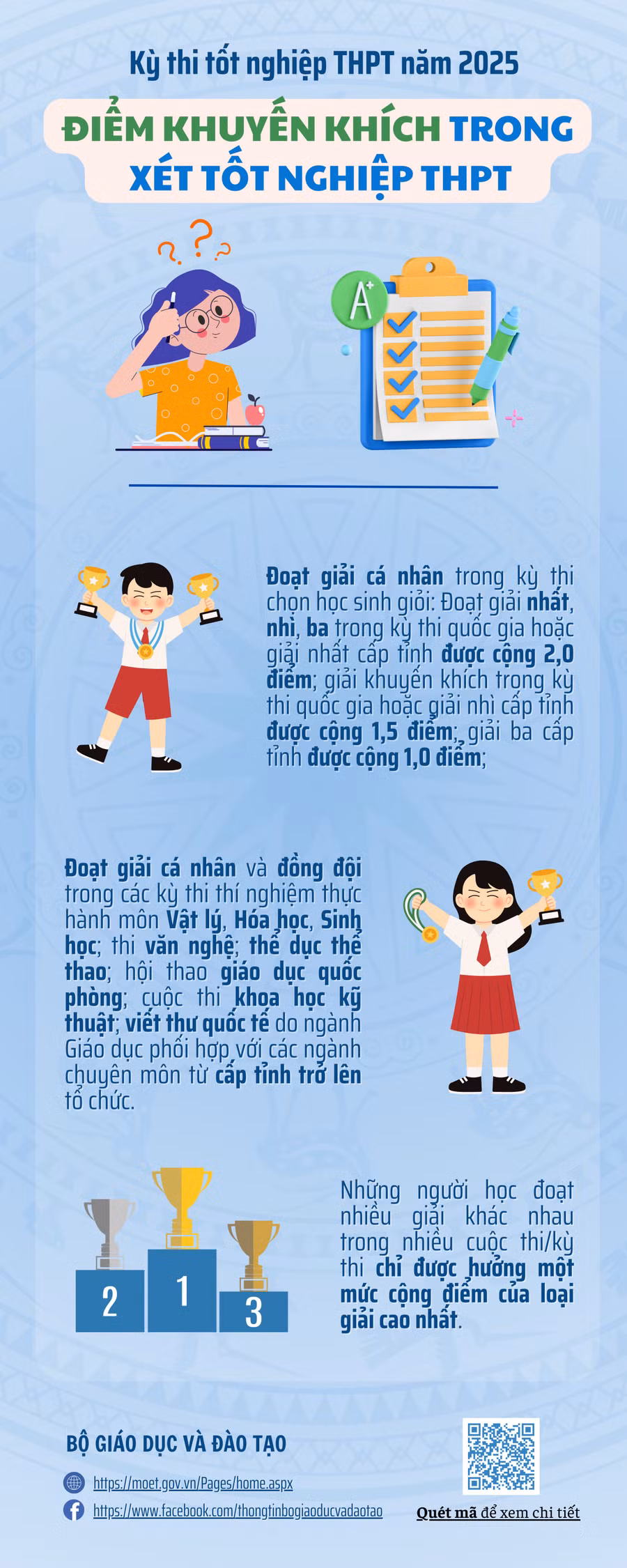 13-nhung-quy-dinh-ve-diem-khuyen-khich-trong-xet-tot-nghiep-thpt.png
