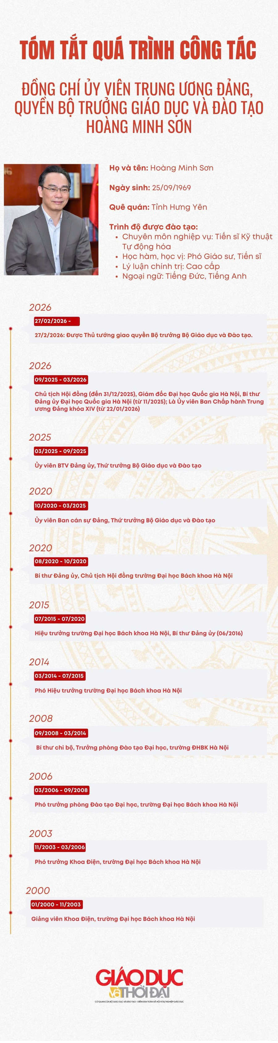 bt-hoang-minh-son.jpg