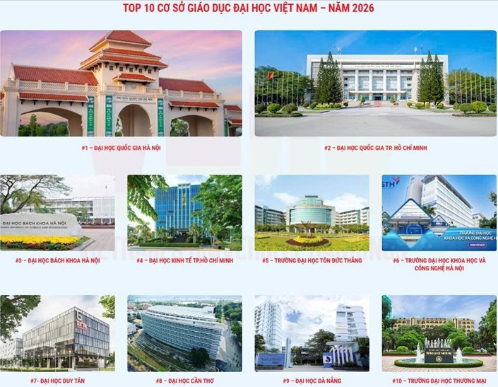 Top 10 cơ sở giáo dục đại học Việt Nam theo xếp hạng VNUR 2026.