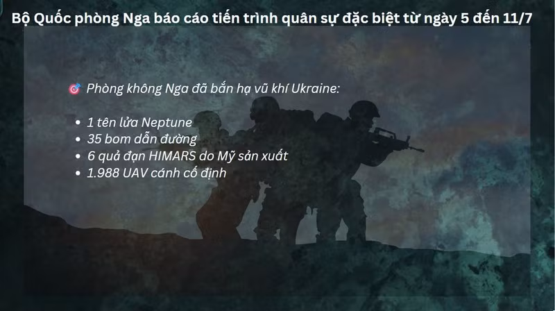 hoa-luc-pha-98-tram-tac-chien-dien-tu-va-93-kho-dan-ten-lua-kinzhal-xuat-kich-9.jpg