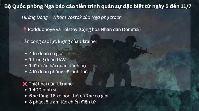 hoa-luc-pha-98-tram-tac-chien-dien-tu-va-93-kho-dan-ten-lua-kinzhal-xuat-kich-7.jpg