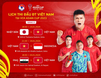 AFC chỉ ra 5 chân sút đáng gờm nhất Asian Cup 2023