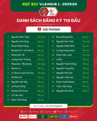 Danh sách cầu thủ 14 đội bóng dự V-League 2023/24